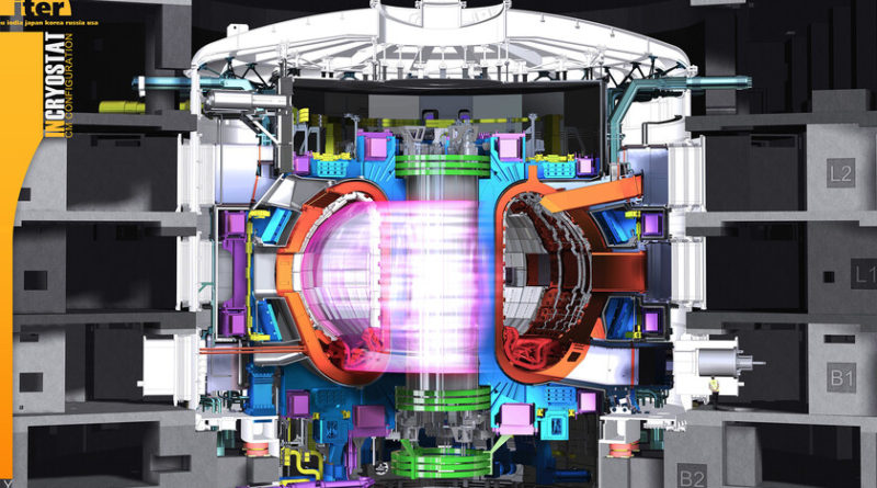 el-reactor-de-fusion-nuclear-iter,-pieza-a-pieza:-asi-funcionara-una-de-las-mayores-obras-de-ingenieria-creadas-por-el-hombre