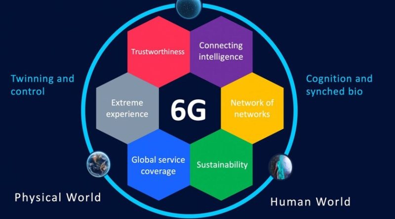 los-fabricantes-europeos-se-quedaron-atras-con-el-5g,-ahora-buscan-resarcirse-y-liderar-el-6g