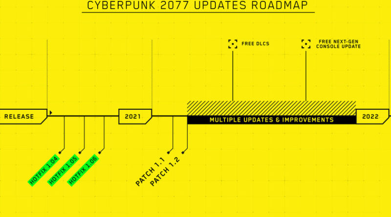 cd-projekt-red-reconoce-el-desastroso-resultado-de-las-versiones-de-consola-de-‘cyberpunk-2077’-y-presenta-un-calendario-de-actualizaciones