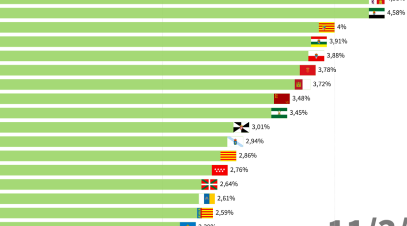 espana-esta-vacunando-a-distintas-velocidades:-algunas-comunidades-ya-han-vacunado-completamente-a-casi-el-5%-de-su-poblacion,-otras-a-menos-de-la-mitad